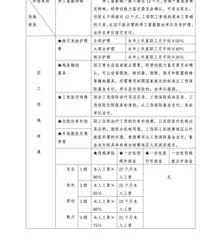 交通事故和工伤事故怎么赔偿 工伤事故赔偿价格表