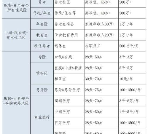 个人交5险一月多少钱？ 个人交5险一月多少钱