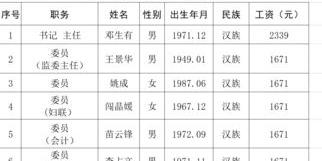 月薪计算公式及标准？ 工资计算公式