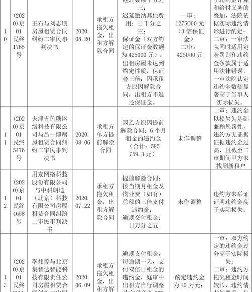 工程合同违约金的法律规定 合同违约金的法律规定