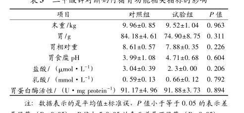 甲酸钾含多少氧化钾？ 甲酸钾分解