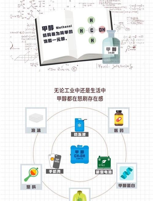 甲醇的化学式是什么？ 甲醇化学式是什么