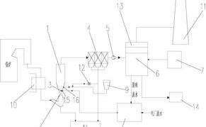 二氧化硫和三氧化硫溶于水分别生成什么？ 二氧化硫溶于水生成什么