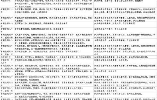 妨害公务罪立案标准是怎么规定的呢 妨害公务罪量刑标准