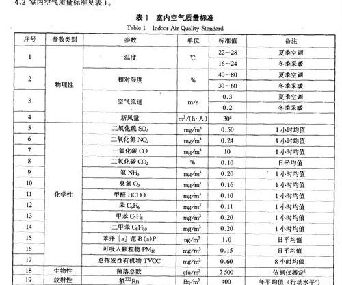 e1甲醛含量最新标准？ 甲醛含量标准