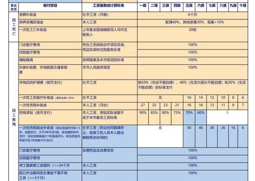 工伤不能评级的骨折 哪些骨折工伤评不上级