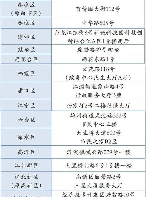 2021年社保缴费明细表档次？ 2021社保缴费档次表