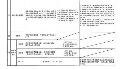 2021伤残赔偿金赔偿标准？ 赔偿金的赔偿标准