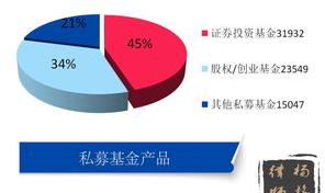 私募基金是什么意思？ 私募基金