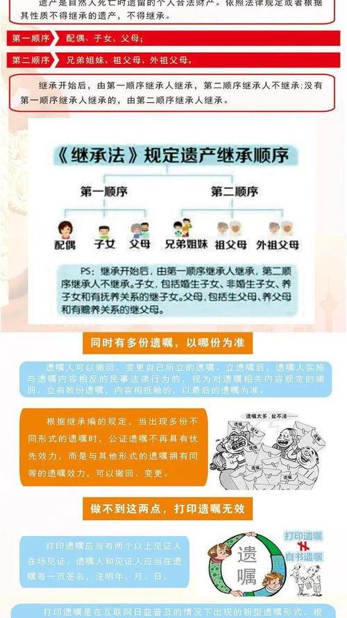 上海房产继承最新政策 关于遗产继承最新政策