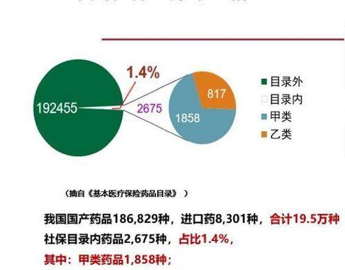 太平洋保险公司的儿童险有哪些？ 儿童保险必买三种险