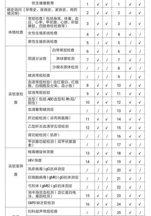 户籍所在地编码怎么查？ 户籍所在地查询