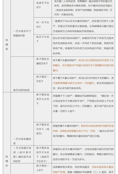 2021新婚姻法结婚年龄是多少岁？ 婚姻法2021年新规定结婚