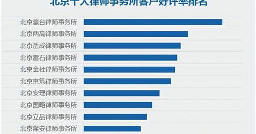 北京专利律师事务所排名？ 北京律师事务所排名榜