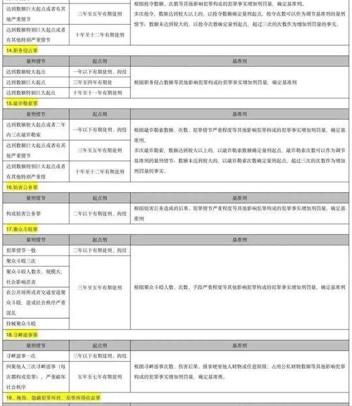 刑事案件包括哪些 什么案件才算刑事案件