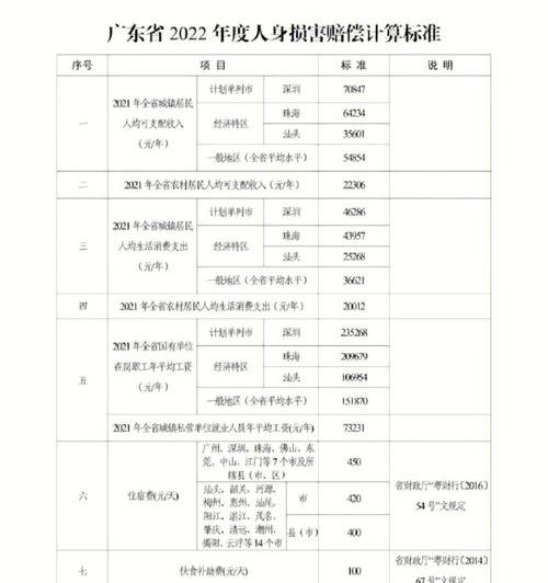 交通事故伤亡赔偿标准最新？ 最新交通事故赔偿标准表