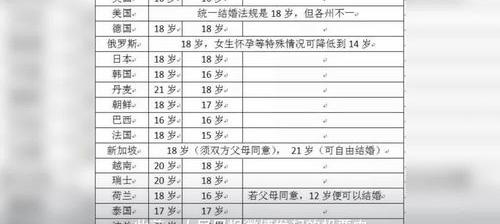 结婚法定年龄最新规定2023 中国法定结婚年龄18