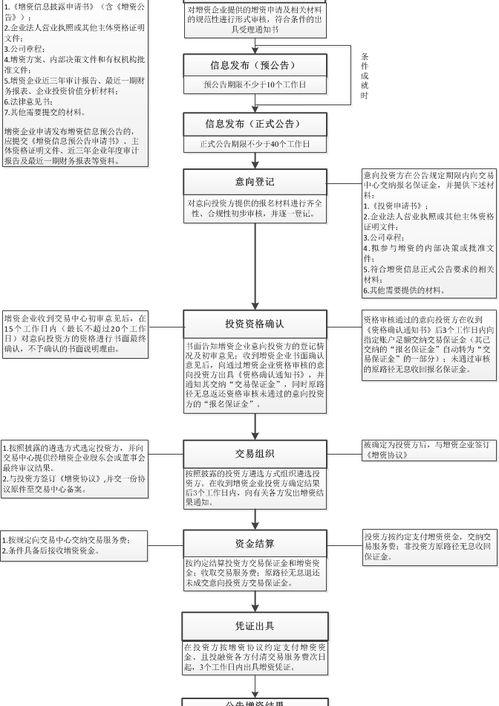 企业增资具体流程？ 公司增资流程