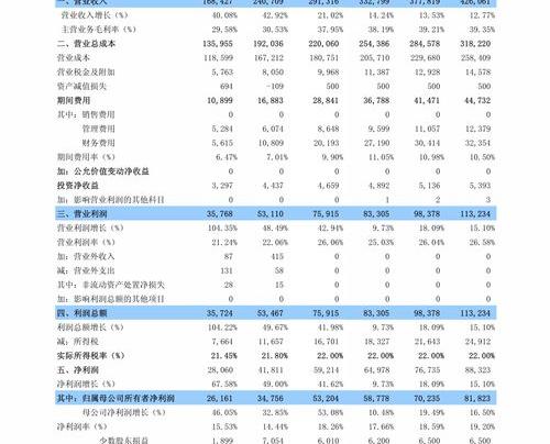 养老保险个人交430是什么档次？ 养老保险缴费档次