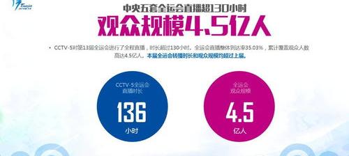 哪里可以看欧洲杯直播？ cctv5体育频道在线直播女排