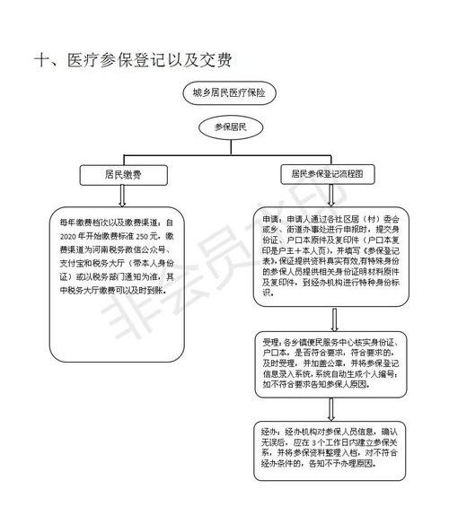 开公司的基本流程及费用 开公司流程及费用