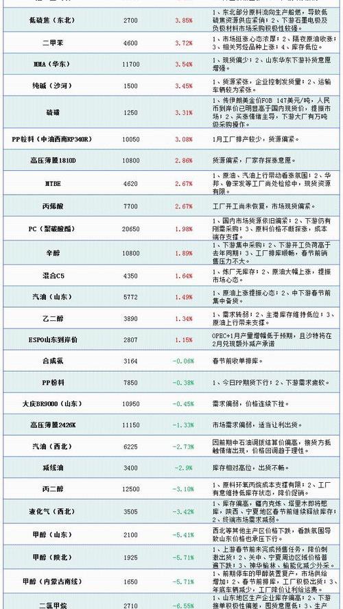 出行快讯：油价将迎年内最大涨幅；新马自达CX30上市；讴歌发预告 隆众快讯