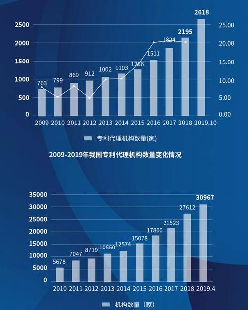 北京知识产权代理中的公司哪家好？ 知识产权代理