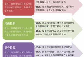 公司上市了，作为员工能得到什么好处或福利？ 公司上市有什么好处