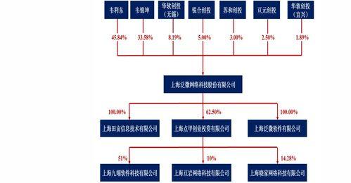 原油变化率计算方法？ 今日原油变化率