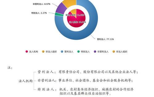 组织机构代码查询 全国组织机构代码查询