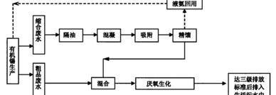 二甲基甲酰胺与乙硫醇反应吗 乙硫醇生产企业