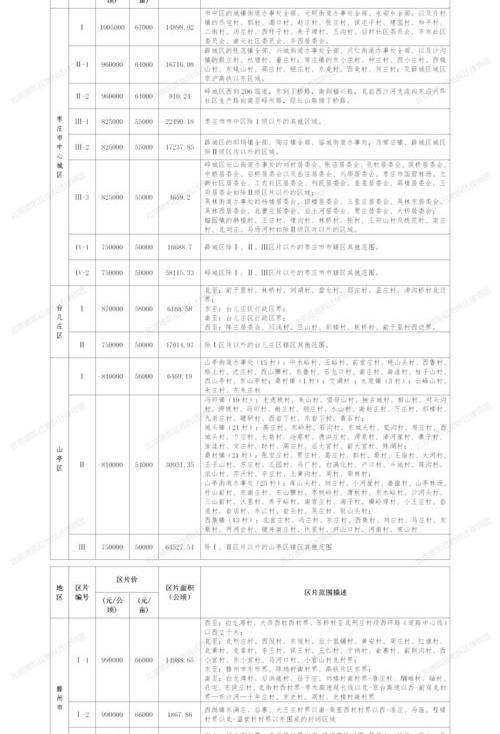 台州拆迁补偿标准明细2021 2020拆迁补偿标准明细