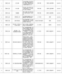 供销社监事会职责和权限 监事会职责和权限