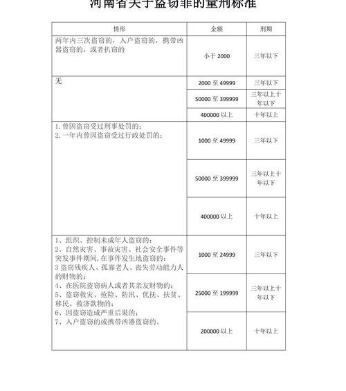 最新盗窃罪量刑标准2023 盗窃罪的量刑标准