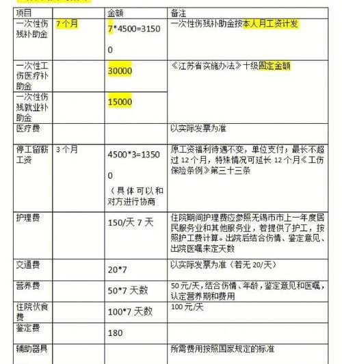 10级工伤赔偿多少钱 10级工伤赔偿多少钱左右