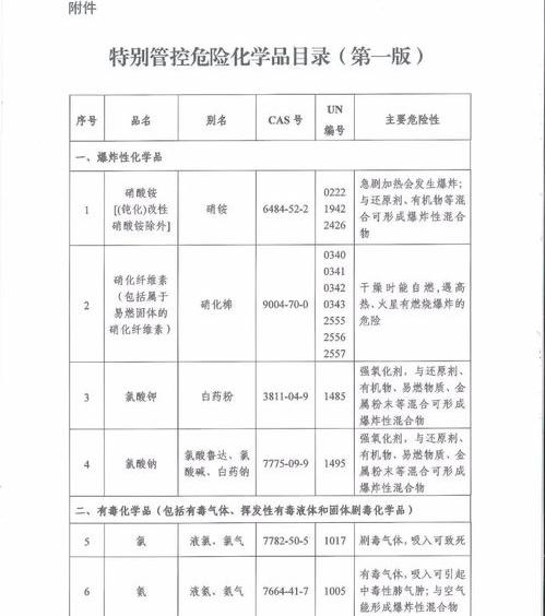 易制爆危险化学品目录2020？ 危险化学品目录最新版2020版