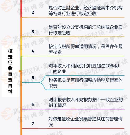 陕西省企业所得税核定征收办法 企业所得税核定征收办法