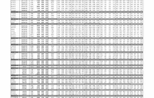 公司具备什么条件才能上市 公司上市条件