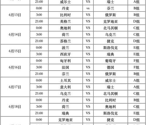 2022欧洲杯赛程表时间？ 欧洲杯8强赛程对阵表