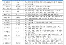 房子过户需要交什么税 房产过户税费怎么收