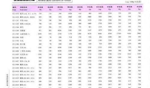 氨基酸，与茚三酮反应生成的蓝色化合物可有什么方法定性测定？ 羟脯氨酸含量的测定