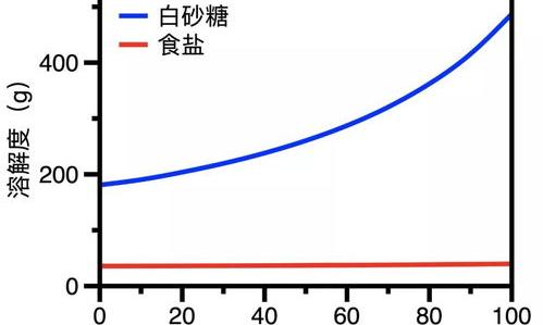 氢氧化锂溶解度多少 氢氧化锂溶解度介绍 氢氧化锂溶解度与温度