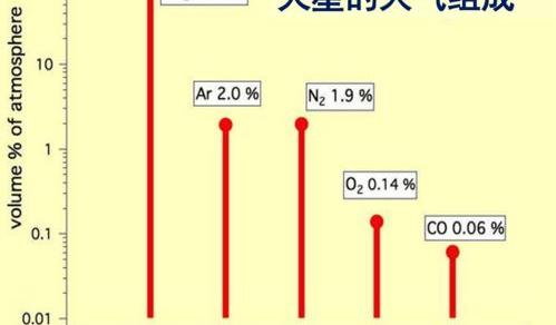 甲烷和空气哪个重？ 甲烷比空气重还是轻