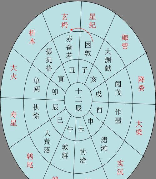 颜料紫3与紫23区别 龙胆紫和阴三的关系