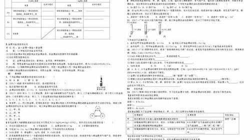 酚的主要化学性质 酚的化学性质