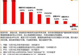 有色、化工这波行情还能涨多久？ 化工板块还会继续涨吗