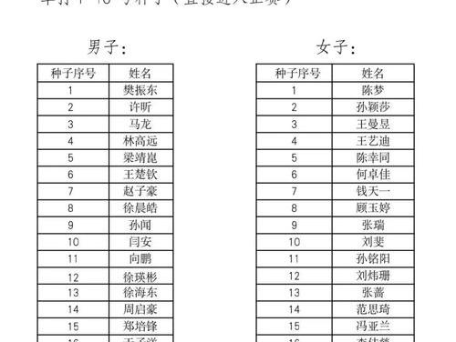 202冬奥会开幕式国家出场顺序名单？ 奥运会入场国家顺序名单