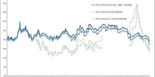 橡胶的成本价是在13000元左右,为什么2011年期货橡胶高到4万多点？ 天然橡胶走势图