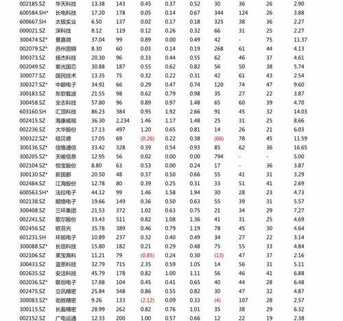 金店黄金价格今天多少一克 今日黄金价格表