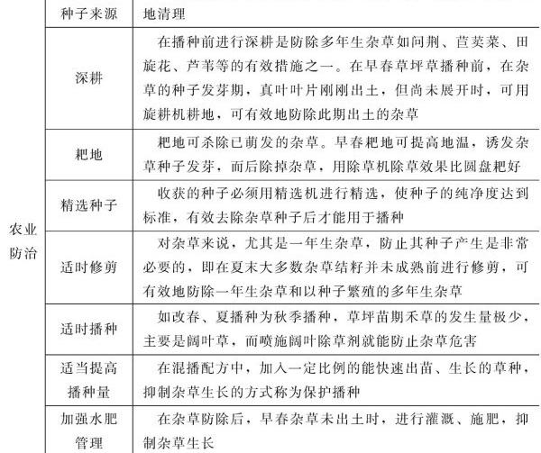 各种防治杂草的方法的优缺点？ 吡嘧磺隆的作用